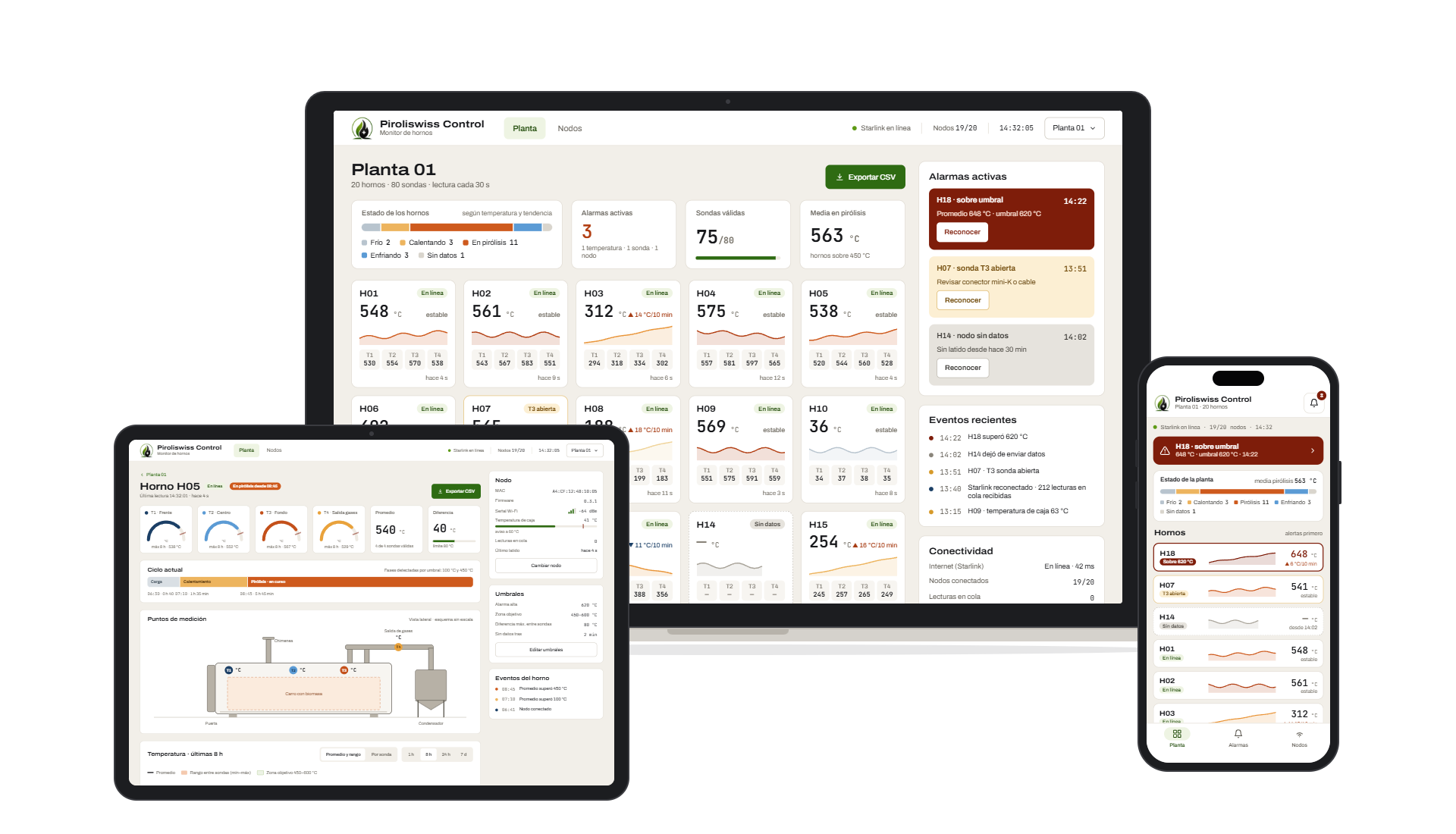 Piroliswiss Control on desktop, tablet and phone: plant view, kiln detail and alarm list