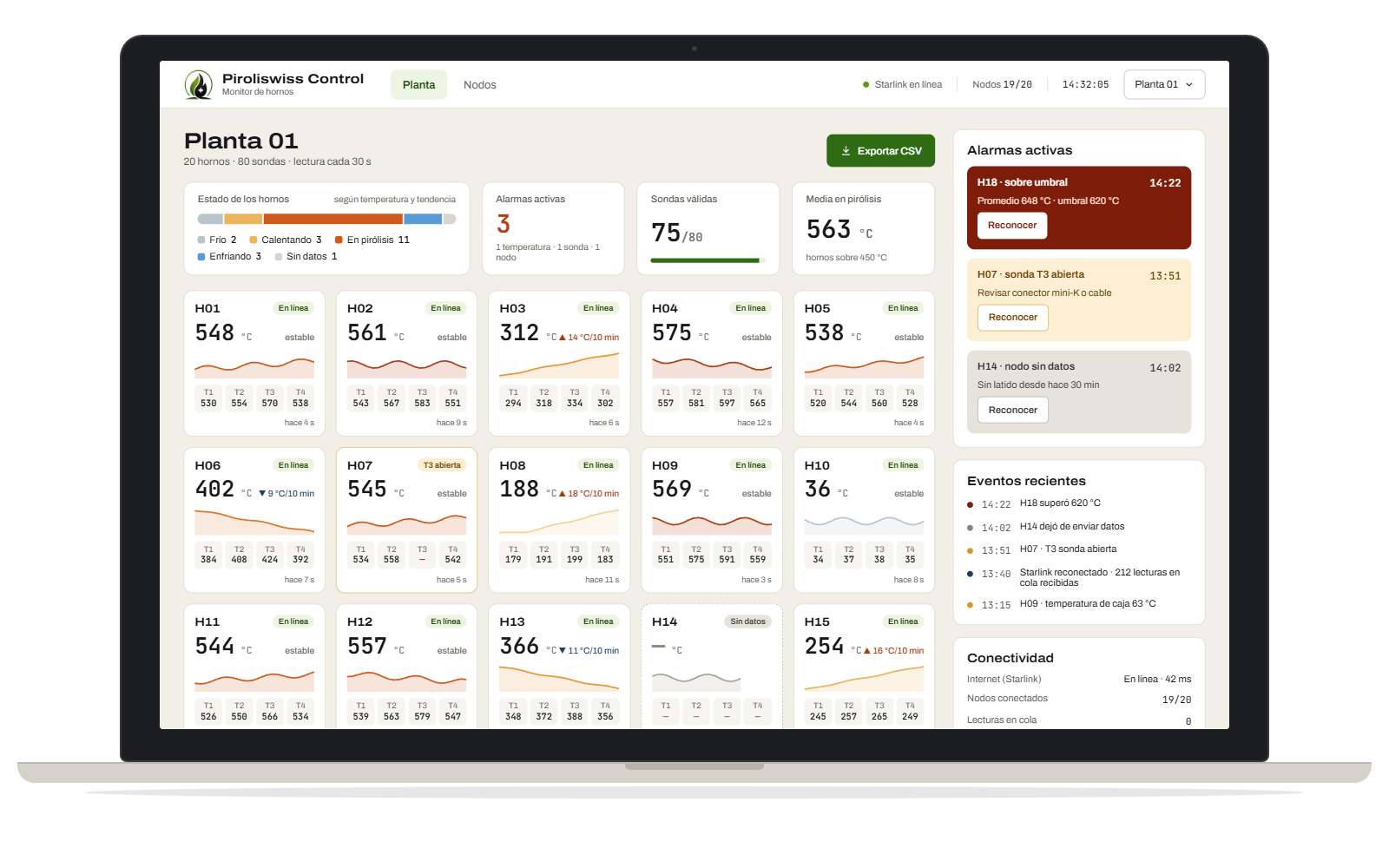 Plant overview on desktop: status of every kiln, active alarms and recent events