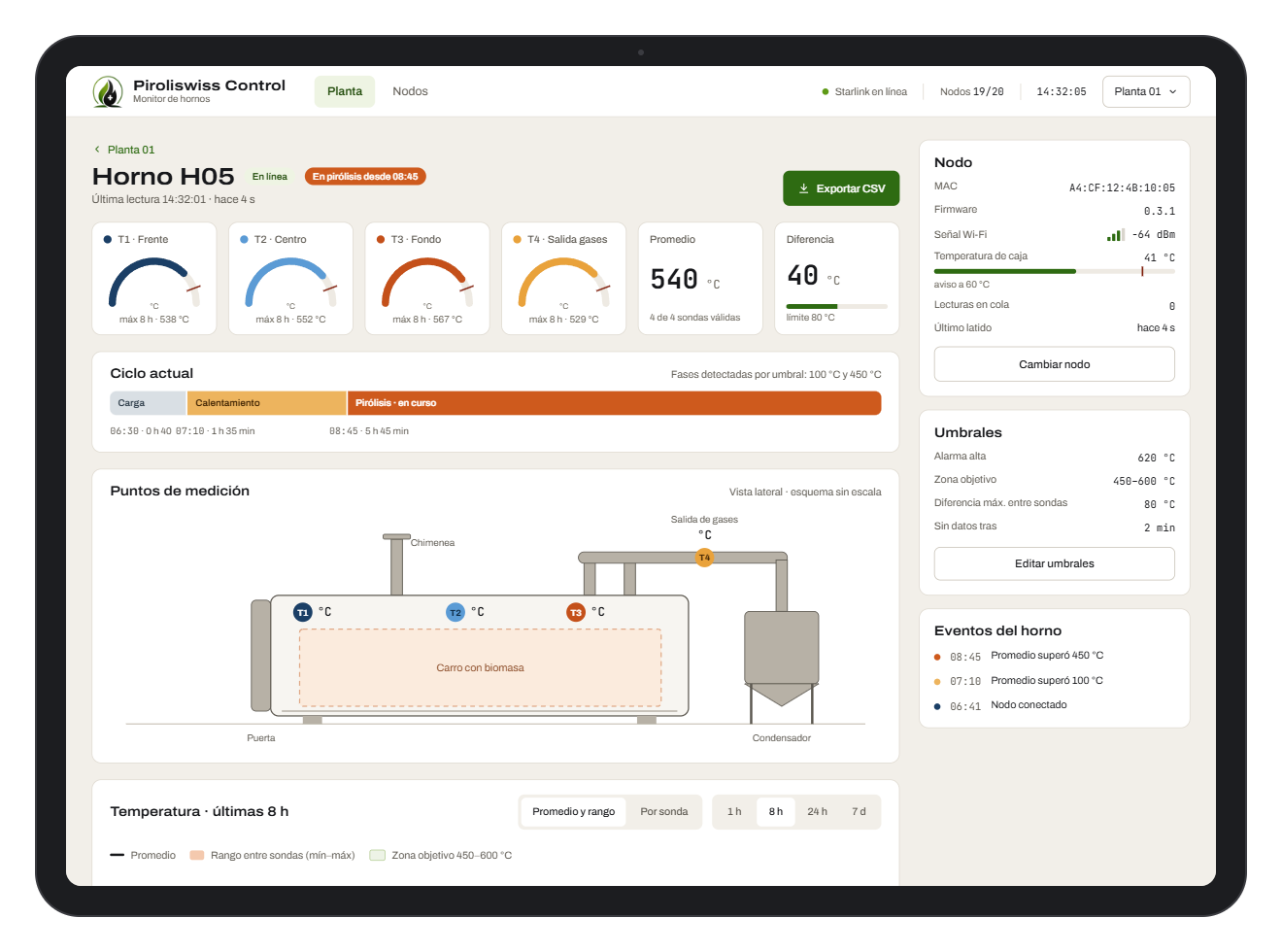 Kiln detail on tablet: probes, cycle phases, measurement points and temperature curve
